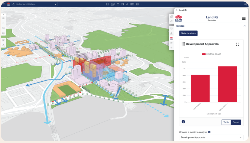 GIS-Driven Planning Simulations: How Spatial Modelling Predicts Outcomes